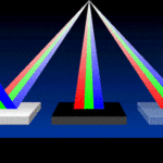 How Objects React To Heat - Absorption, Reflection, Scattering, Transmission