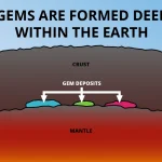 Where Do Gems Come From? How Do They Form?