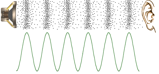 Sound Waves